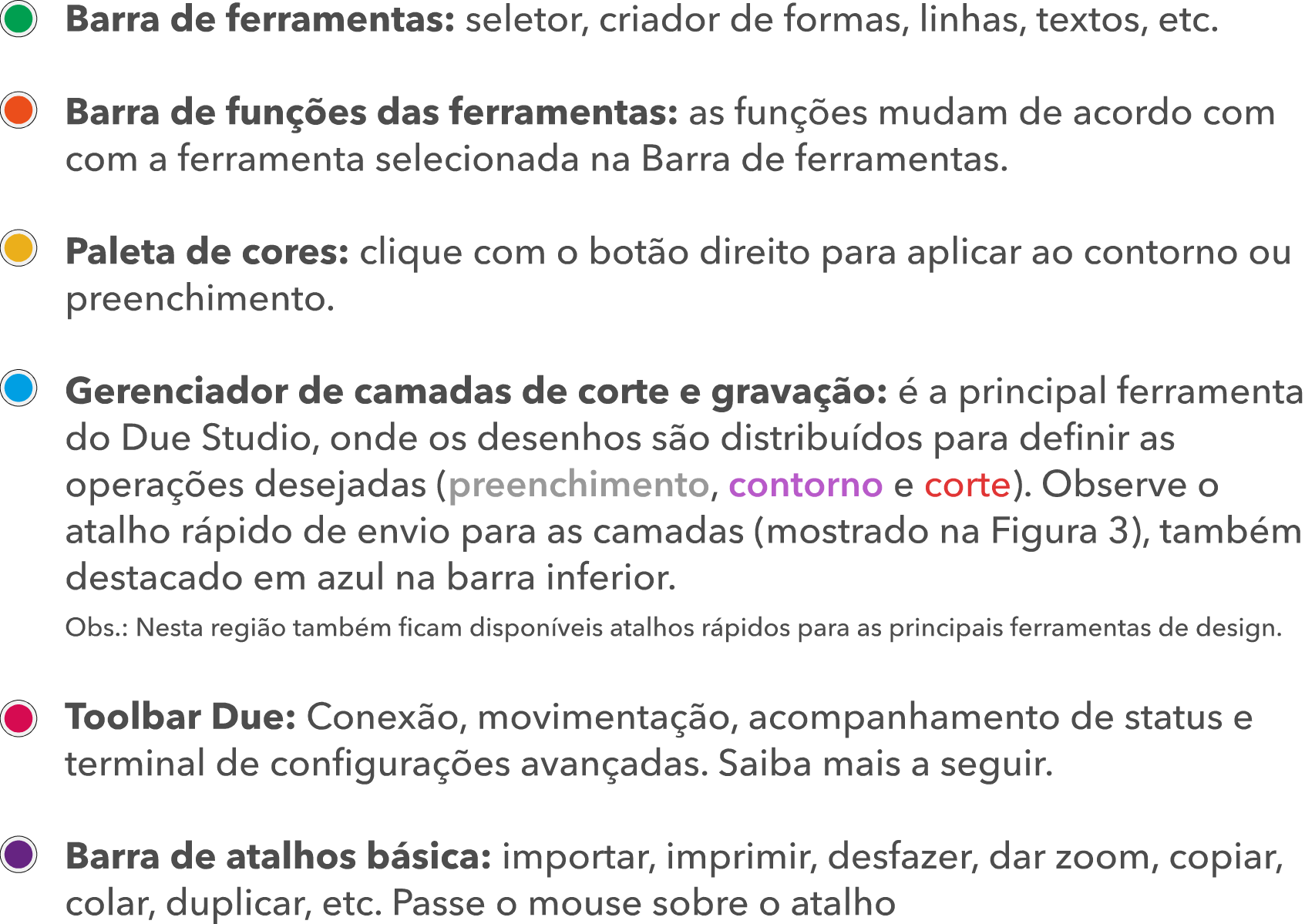 Imagem 1. Legenda visão geral.