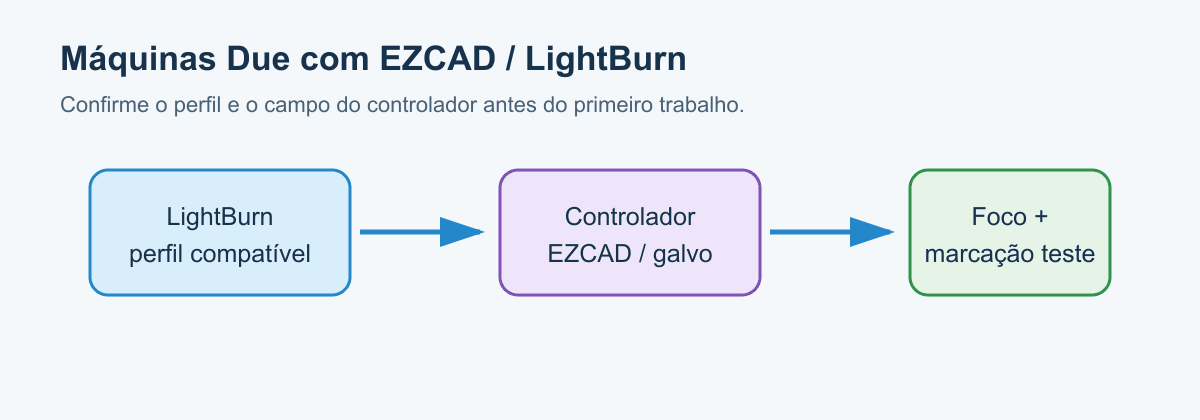 lightburn-conexao-galvo